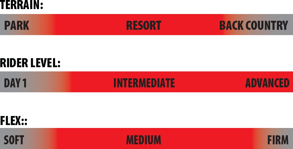 Lib Tech TRS 162 Snowboard - Afbeelding 5